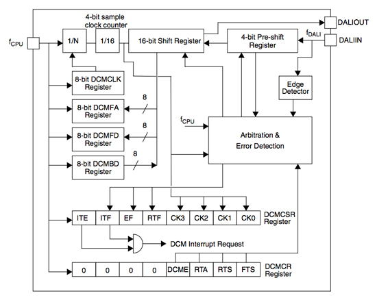 Internal block diagram of the DALI Communication Module (DCM) DALI Communication Module